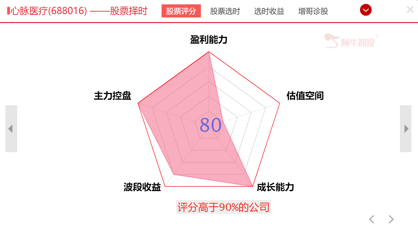 生物疫苗板块反弹、科创50ETF火爆募集后市怎么看