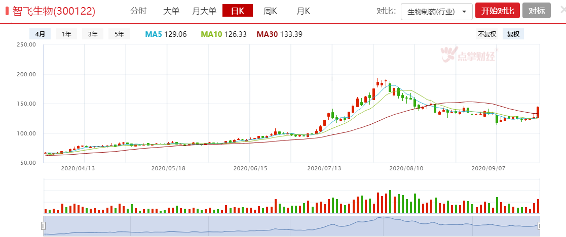 这次疫情会诞生新的机会，不仅仅是疫苗！