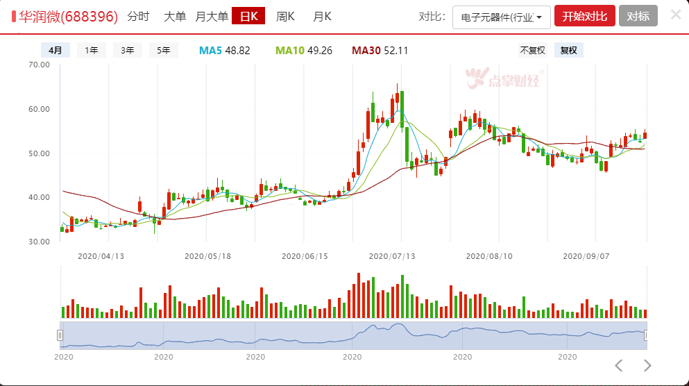 新能源汽车销量高速增长，板块受益个股福利包分享