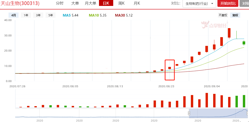 交易所打击炒作，股民炸锅了！