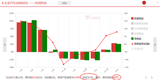 销量持续给力，车市爆发期要来？