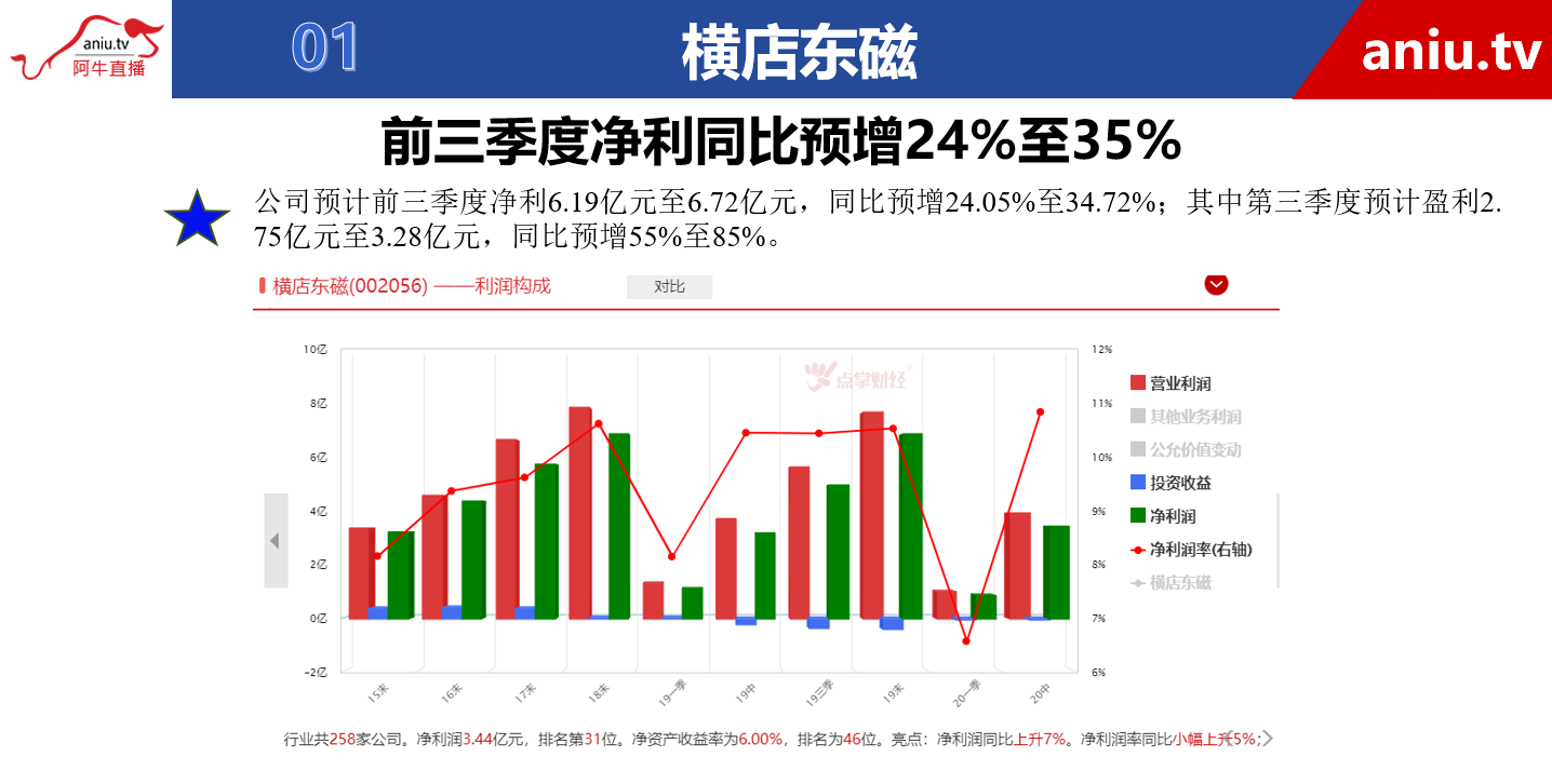 【观点】薛松：美锦能源等待放量启动后再去关注