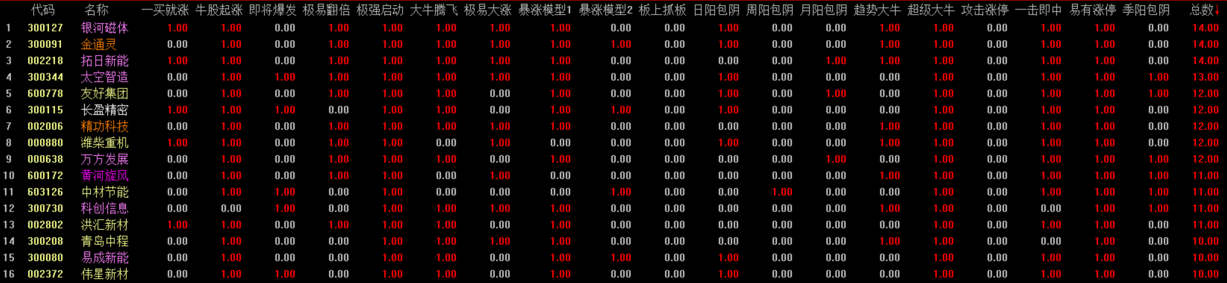 节前就维持小幅震荡了