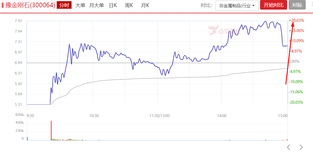 准地天板豫金刚石疯狂的背后竟有这样的故事？