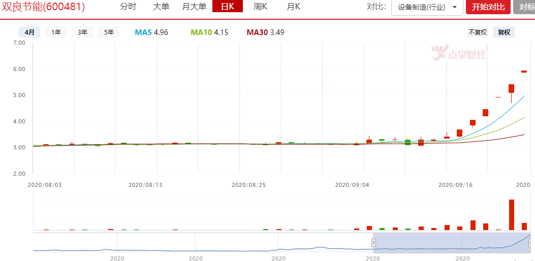 交易所打击炒作，股民炸锅了！