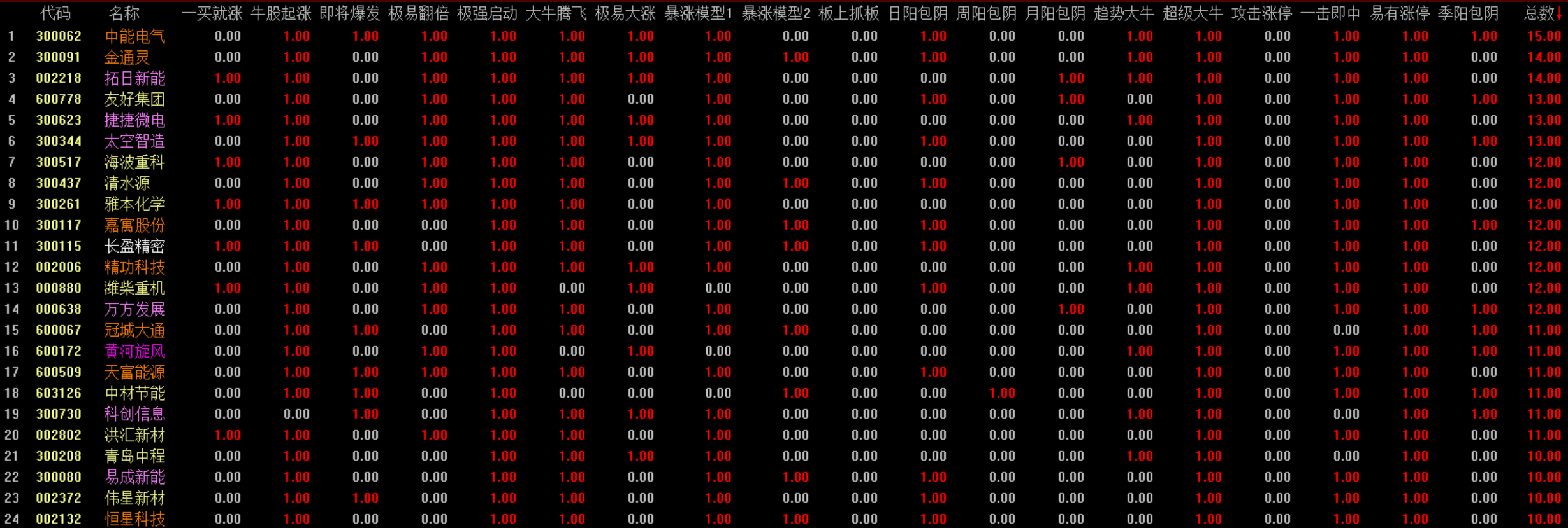 以不变“规矩”应万变行情