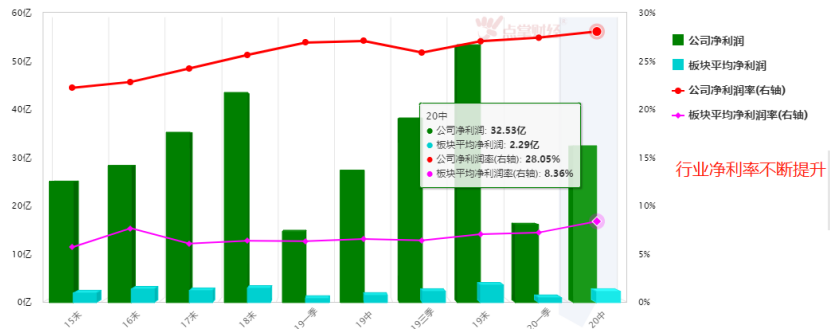 消费分级元年 调味品机不可失