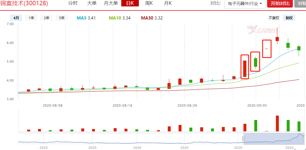 交易所打击炒作，股民炸锅了！