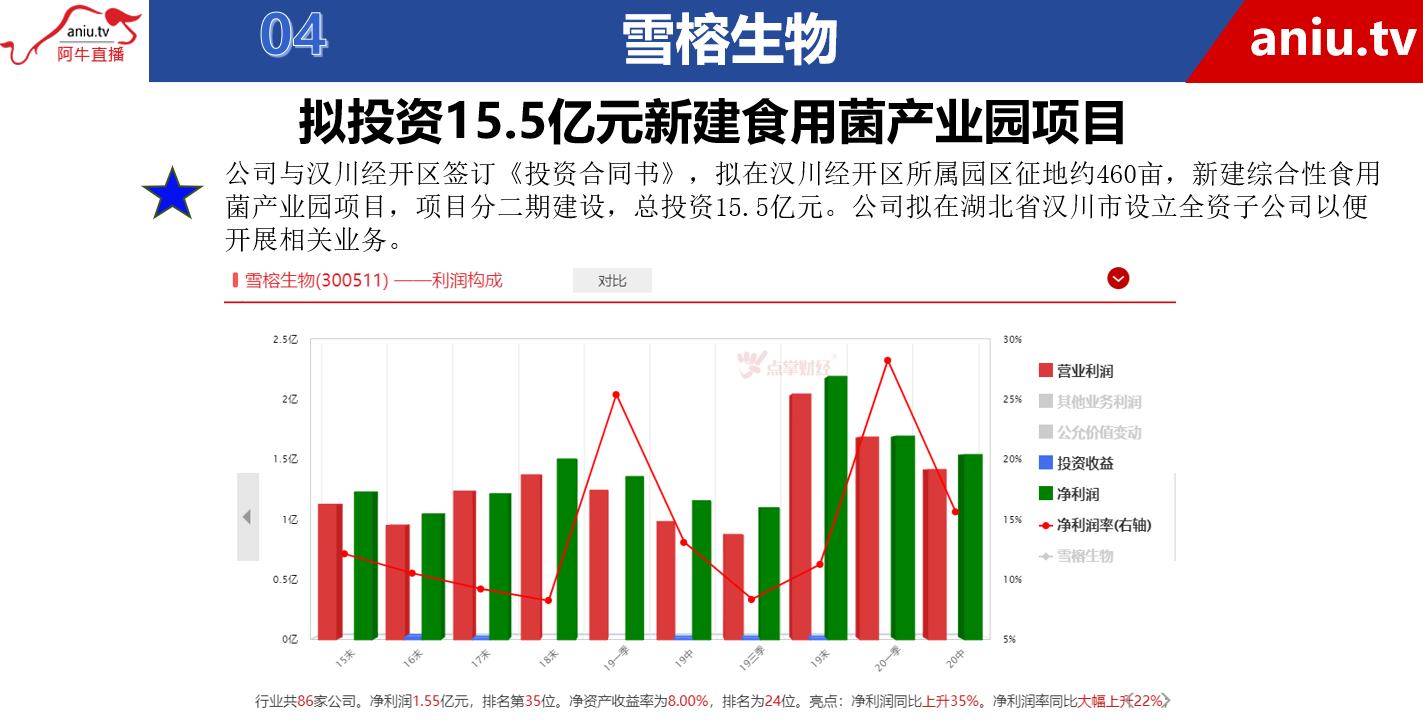 【观点】薛松：美锦能源等待放量启动后再去关注