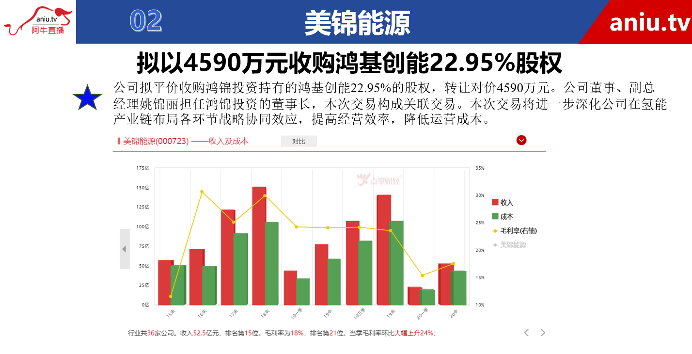 【观点】薛松：美锦能源等待放量启动后再去关注