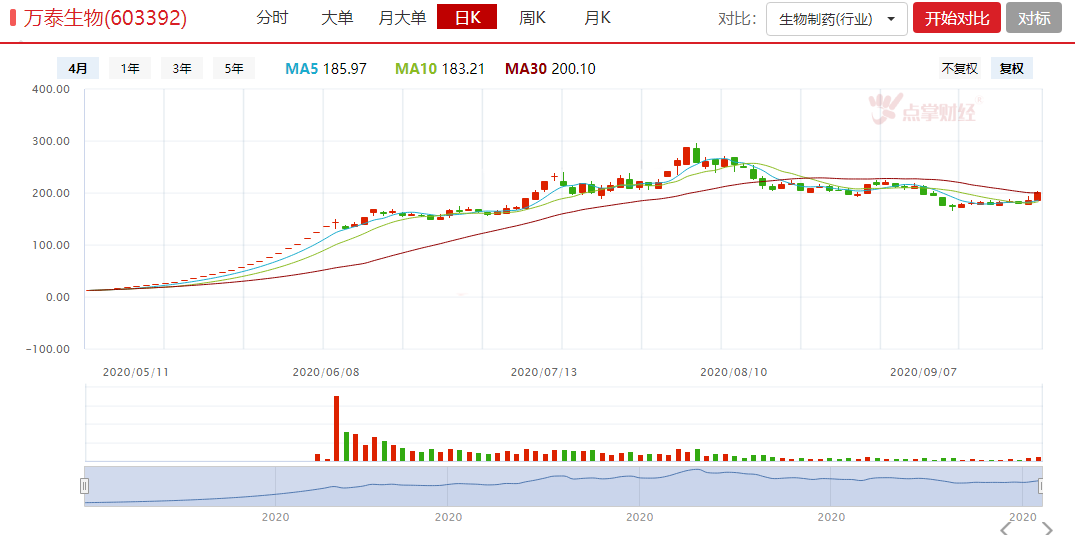 中国高端科技只有酱香型？发改委要支持战略新兴产业