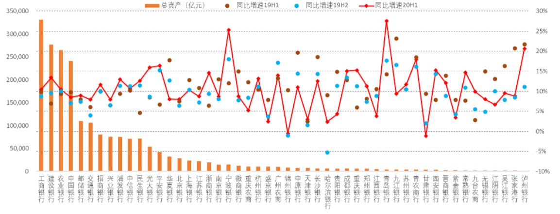 银行的长期投资价值