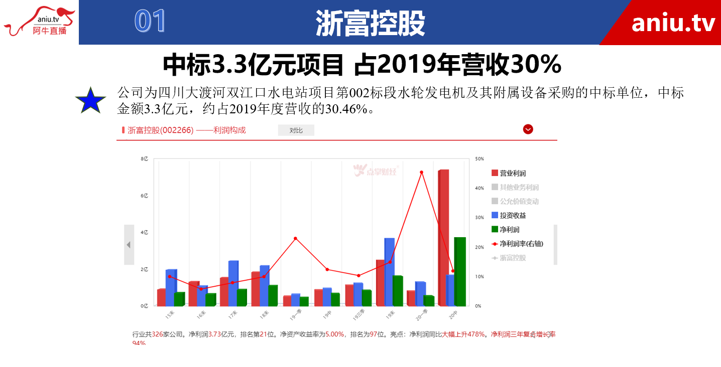 【观点】薛松：疫苗是救命药，很难赚到钱