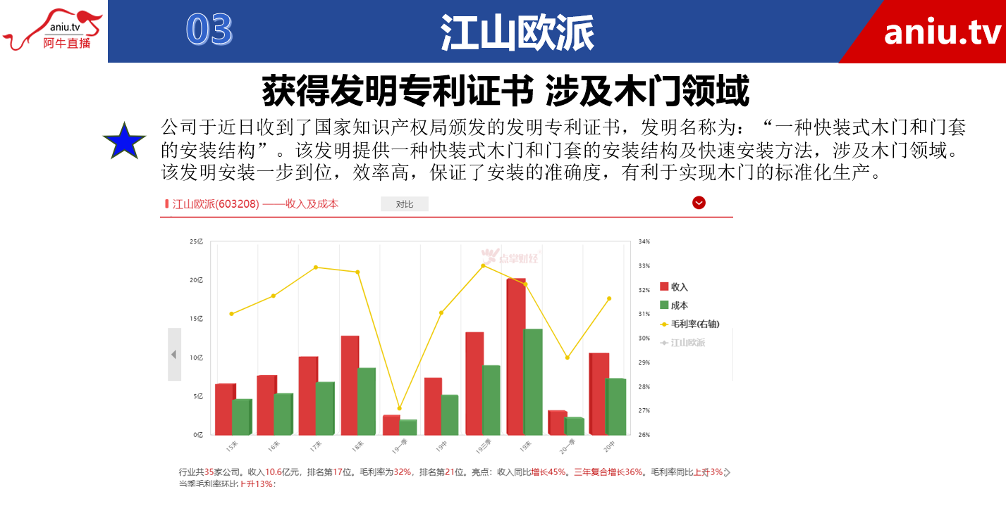 【观点】薛松：专利不一定算利好，只要是不一样的配方就是新专利