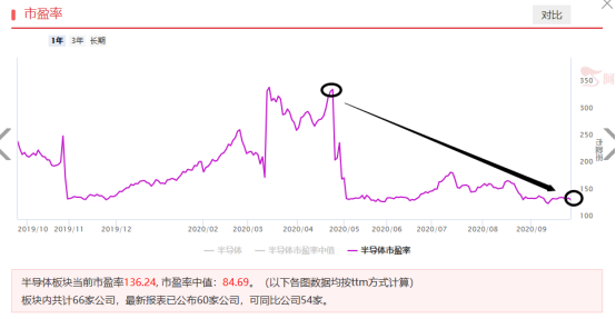 中期底部缓缓走来，市场止跌看这些精准信号？