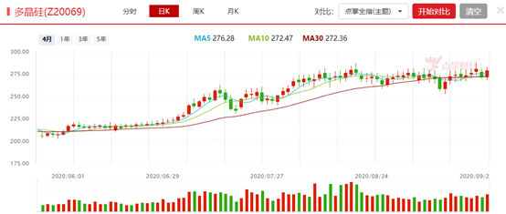 高景气度持续，光伏有望强者恒强！