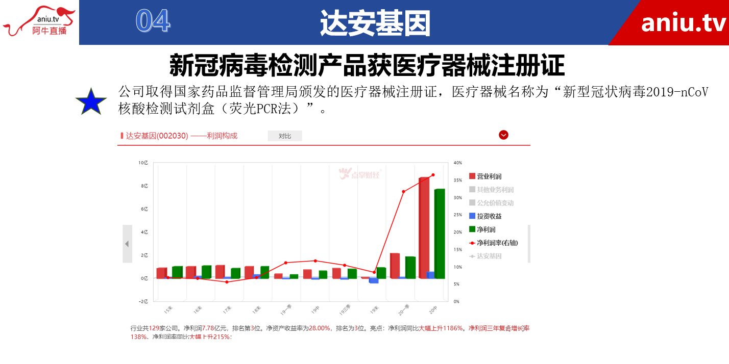 【观点】薛松：专利不一定算利好，只要是不一样的配方就是新专利