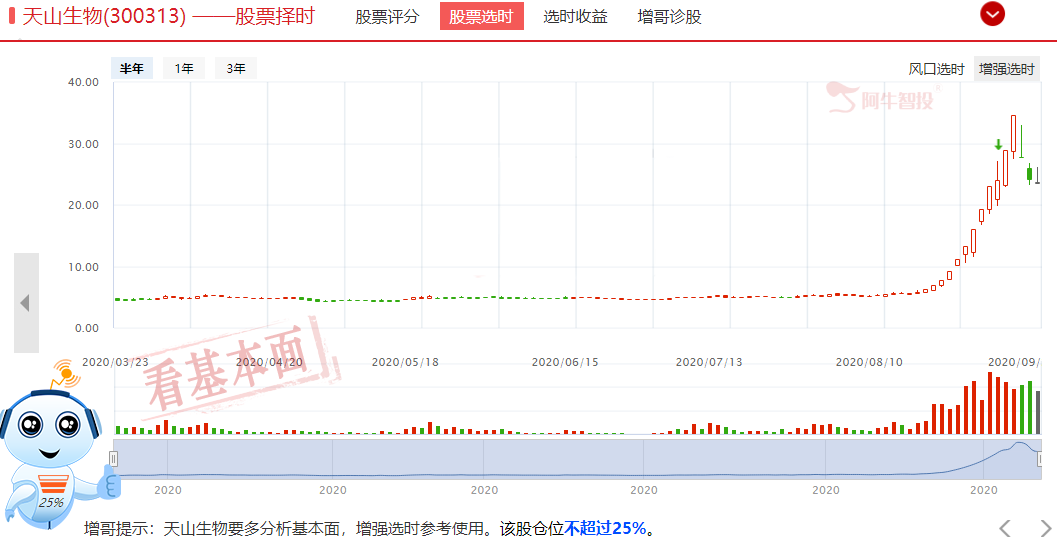 1块钱就可以认购蚂蚁金服新股，是福报还是大坑？