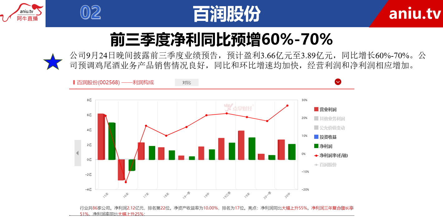 【观点】千鹤：百润股份是牛股，但是不建议追涨