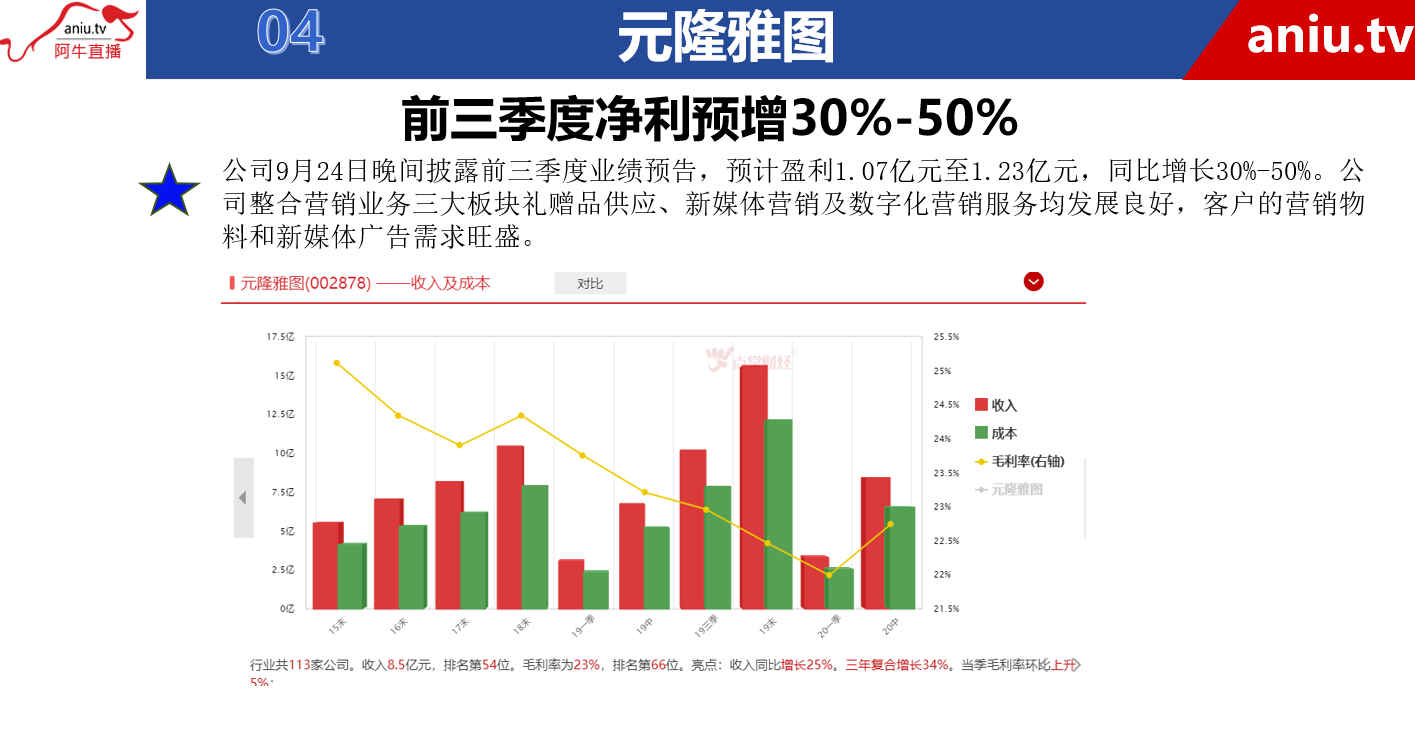 【观点】千鹤：指数当下位置没有太大问题，不要过于担心