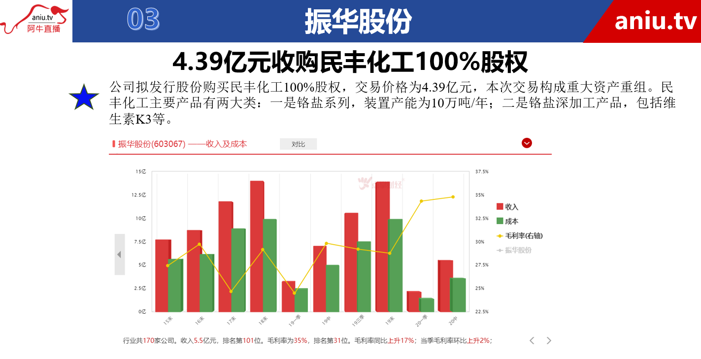 【观点】千鹤：百润股份是牛股，但是不建议追涨