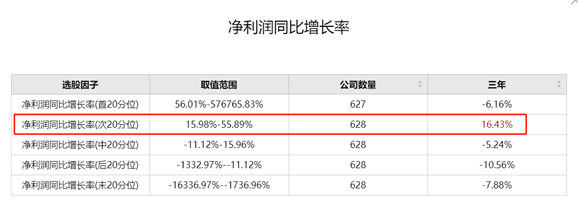 聚焦“白马股”五年六倍不是梦