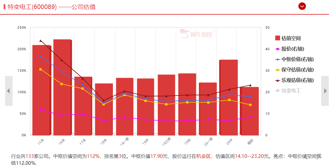 新疆区域振兴能否成为新的主线？！