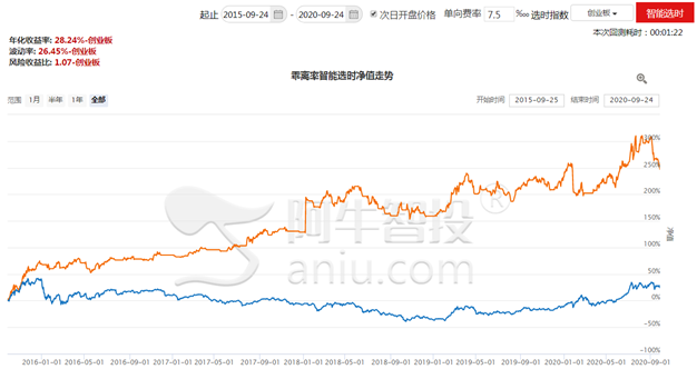 聚焦“白马股”五年六倍不是梦