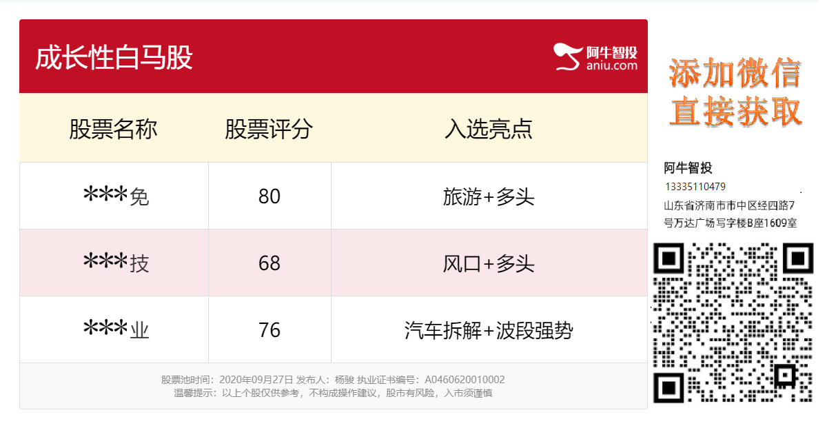 聚焦“白马股”五年六倍不是梦