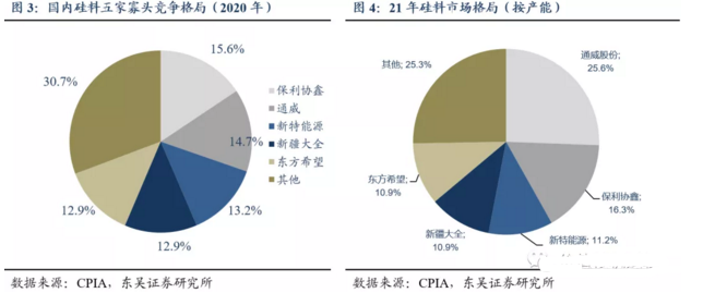 惊爆，豪门“联姻”下，光伏产业要穿越牛熊？（建议收藏）