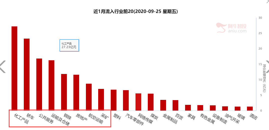 节后的红包行情值得期待！