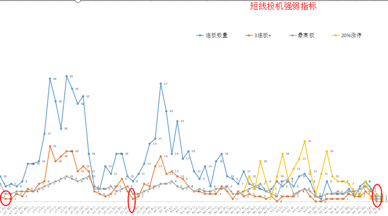 最糟糕的时候已经到来，市场将迎来一波赚钱行情，大跌大买！