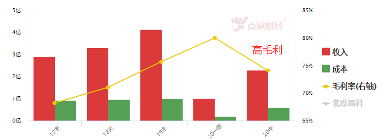 短线选股：指数小波动 关注消费类投资机会