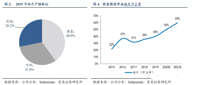 惊爆，豪门“联姻”下，光伏产业要穿越牛熊？（建议收藏）