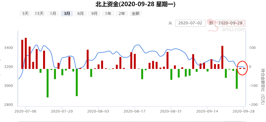 变盘窗口打开，积极加仓，备战10月！