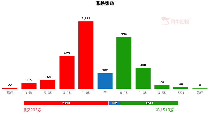 美股下跌不改“十一”持股的规划！