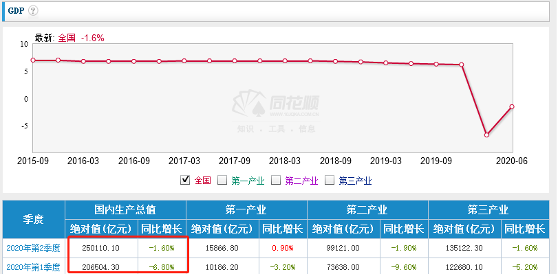 三季度的GDP会引发市场怎样的关注呢？