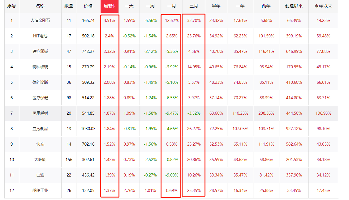 美股下跌不改“十一”持股的规划！