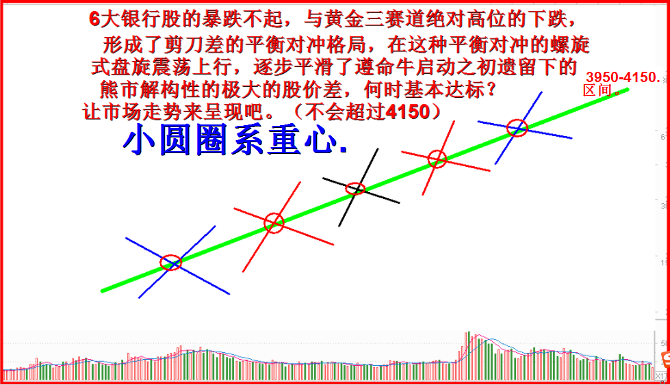 2020.十月展望：市场修复完成，重拾升势！