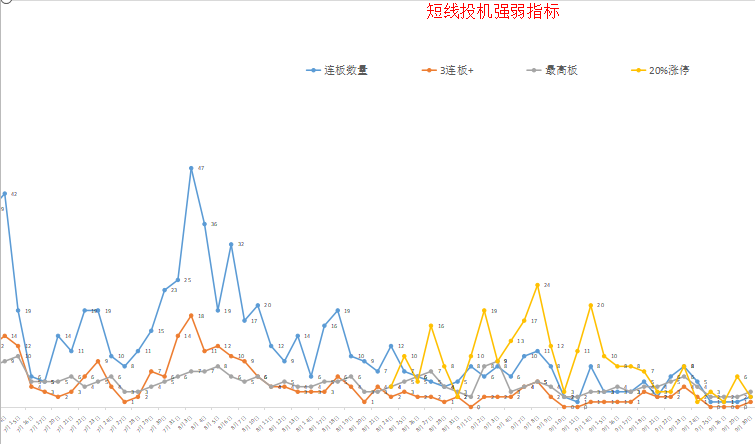 节后如何操作 关注哪些盈利机会