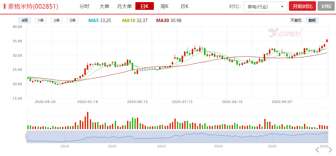 领了大红包后的操作策略