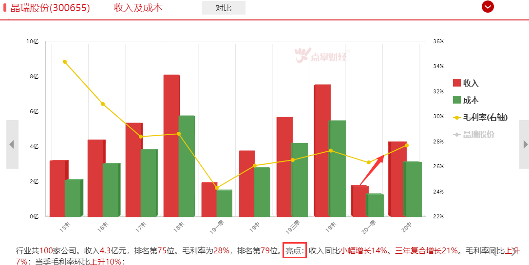 光伏之后资金或回流板块--光刻胶