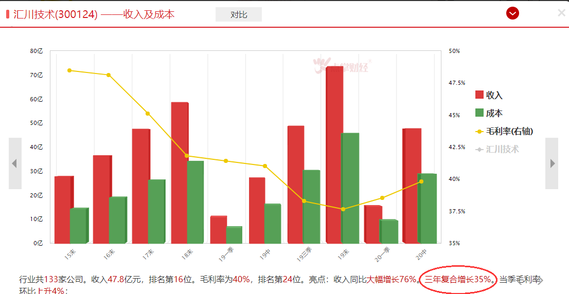 政策支持，工业互联网市场规模值得期待！