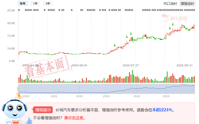 喜迎开门红 科技迎来反转良机