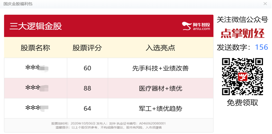 预期之中的开门红，踏空者该如何跟上节奏？