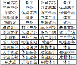 国常会17条改革建议，助力A股慢牛长牛！
