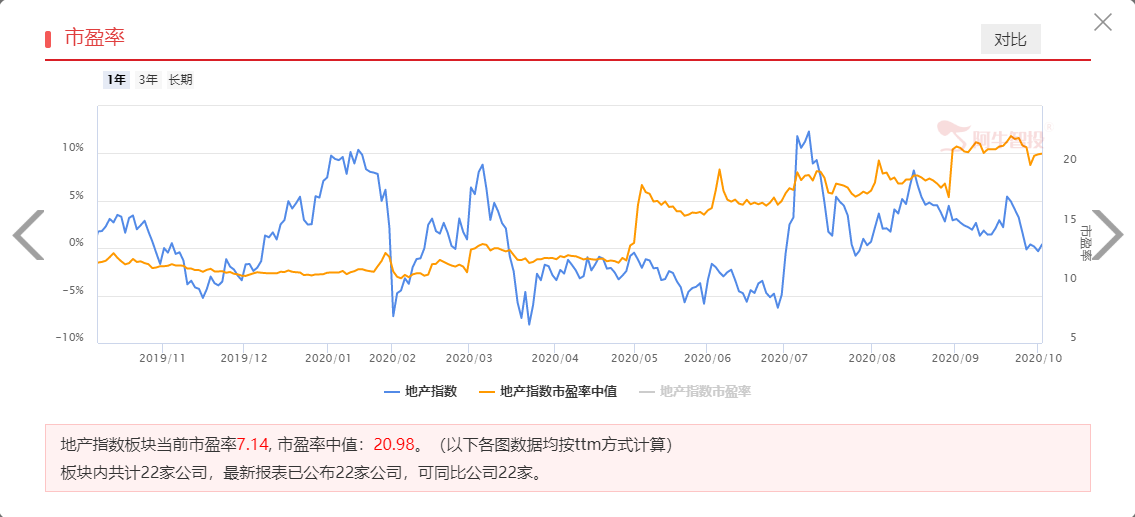 未来龙头股上涨行情有望持续