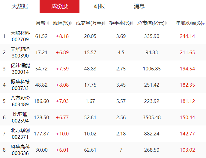 资金炒作逻辑方向的延申--锂电池