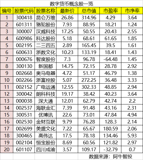 惊，数字人民币“红包雨”出现，数字货币题材有戏？（附股池）