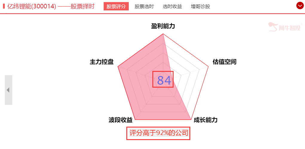 资金炒作逻辑方向的延申--锂电池